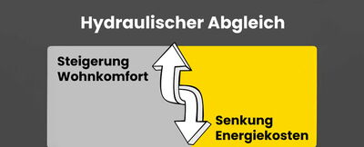 Symbolbild für Energieeinsparung