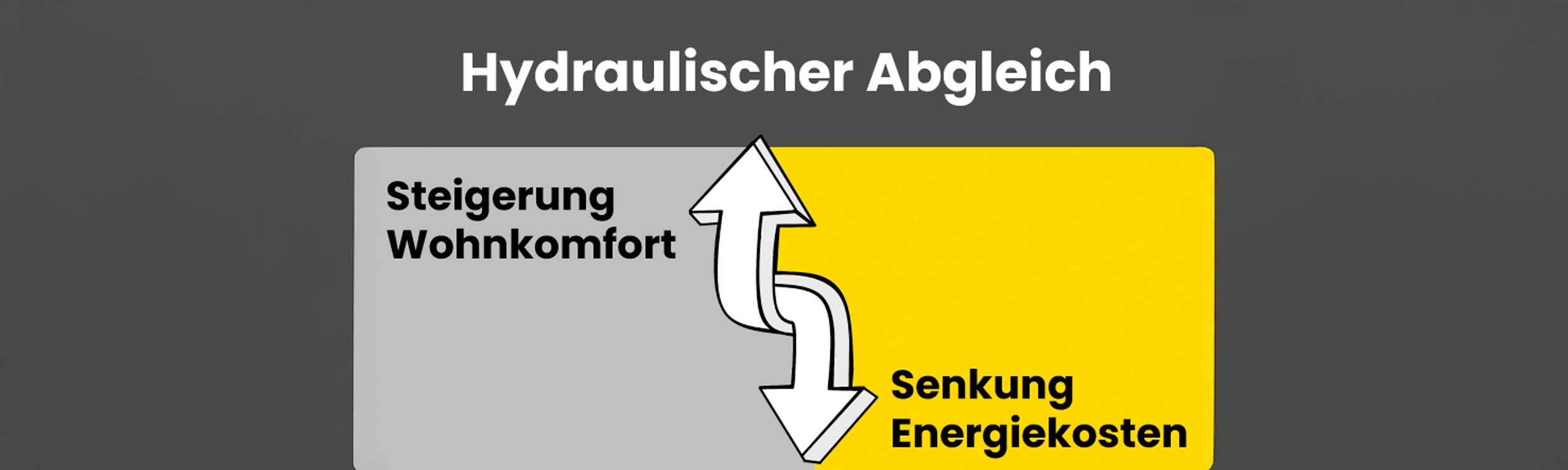 Symbolbild für Energieeinsparung