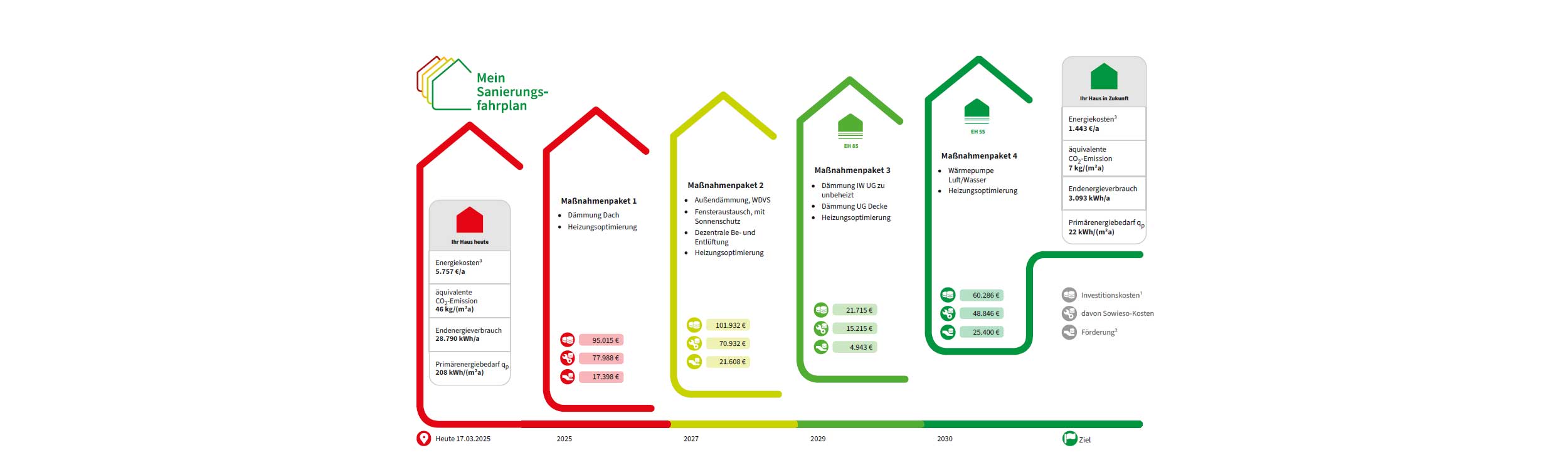 Symbolbild für den Sanierungsfahrplan